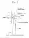 Fig. 02 - Wind power generator system