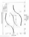 Fig. 06 - Spring disc energy harvester apparatus and method