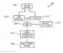Fig. 01 - System and method for biasing CMUT elements