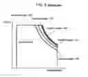 Fig. 08 - Conduction angle control of brushless motor