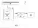 Fig. 02 - Method and apparatus for improving yield ratio of testing