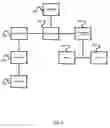 Fig. 09 - BIOMETRIC SCANNING ARRANGEMENT AND METHODS THEREOF