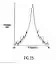 Fig. 23 - Multiplexer for a piezo ceramic identification device