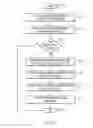 Fig. 04 - Active/passive RFID transponder control function