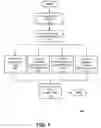 Fig. 02 - System and method for the auto-detection and presentation of pre-set configurations for multiple monitor layout display