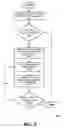 Fig. 07 - System and method for the auto-detection and presentation of pre-set configurations for multiple monitor layout display