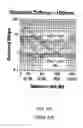 Fig. 11 - Photoelectric sensor for sensing a target