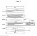 Fig. 06 - Execution of function-restricted process flow