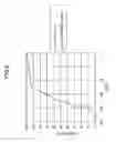 Fig. 08 - Semiconductor memory device and semiconductor device group