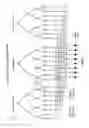 Fig. 09 - Channel structures for a quasi-orthogonal multiple-access communication system