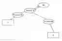 Fig. 01 - Method of routing an SIP message in the event of unavailability of intermediate nodes