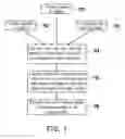 Fig. 02 - METHOD FOR CLASSIFYING NETWORK PACKET