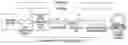 Fig. 01 - Use of group poll scheduling for broadband communication systems