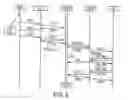 Fig. 09 - Use of group poll scheduling for broadband communication systems
