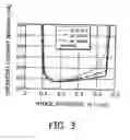 Fig. 04 - Gallium nitride based semiconductor laser device