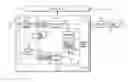 Fig. 01 - VIDEO ENCODING/DECODING METHOD AND APPARATUS FOR MOTION COMPENSATION PREDICTION