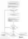 Fig. 06 - POST PROCESSING OF MOTION VECTORS USING SAD FOR LOW BIT RATE VIDEO COMPRESSION