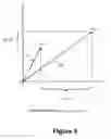 Fig. 07 - POST PROCESSING OF MOTION VECTORS USING SAD FOR LOW BIT RATE VIDEO COMPRESSION