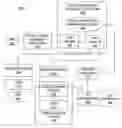 Fig. 01 - Methods and systems for providing foreign call back number compatibility for VoIP E9-1-1 calls