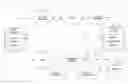 Fig. 01 - Multimedia communication session coordination across heterogeneous transport networks