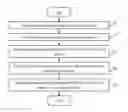 Fig. 01 - System and method for transmitting communication data