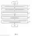 Fig. 04 - System and method for transmitting communication data