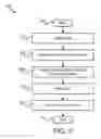 Fig. 06 - Apparatus, system, and method for automated call initiation