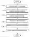Fig. 01 - Encrypting variable-length passwords to yield fixed-length encrypted passwords