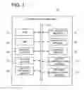 Fig. 03 - Data Transfer System and Data Transfer Method