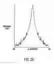 Fig. 23 - Piezoelectric identification device and applications thereof
