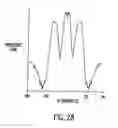 Fig. 26 - Piezoelectric identification device and applications thereof