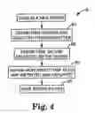 Fig. 04 - Automated wafer defect inspection system and a process of performing such inspection