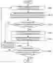 Fig. 01 - Method and apparatus for reducing spatial noise of images