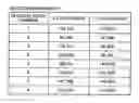 Fig. 01 - Document retrieval of feature point groups using a geometrical transformation