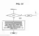 Fig. 32 - Document retrieval of feature point groups using a geometrical transformation