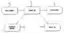 Fig. 01 - Method and apparatus for representing and searching for an object in an image