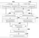 Fig. 01 - Depth reconstruction filter for depth coding videos