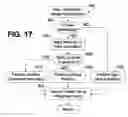 Fig. 14 - Accelerated data structure optimization based upon view orientation