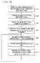 Fig. 07 - System and method for measuring the extinction ratio of an optical transmitter using an interferogram wing-to-peak ratio
