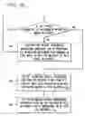 Fig. 10 - System and method for measuring the extinction ratio of an optical transmitter using an interferogram wing-to-peak ratio