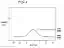 Fig. 13 - System and method for measuring the extinction ratio of an optical transmitter using an interferogram wing-to-peak ratio