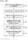 Fig. 16 - System and method for measuring the extinction ratio of an optical transmitter using an interferogram wing-to-peak ratio