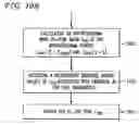Fig. 17 - System and method for measuring the extinction ratio of an optical transmitter using an interferogram wing-to-peak ratio
