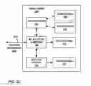 Fig. 06 - ONT-based micronode management