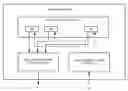 Fig. 01 - Methods and apparatus for extending MAC control message in EPON