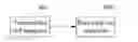 Fig. 01 - OPTICAL TRANSMISSION SYSTEM, APPARATUS AND METHOD