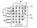 Fig. 01 - Modified-QWERTY Letter Layout for Rapid Data Entry