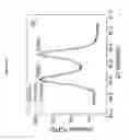 Fig. 08 - Lead-free piezoelectric ceramic films and a method for making thereof