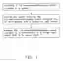 Fig. 02 - Method for making carbon composite material