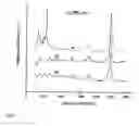 Fig. 03 - Methods for controlling the quality of metal nanocatalyst for growing high yield carbon nanotubes
